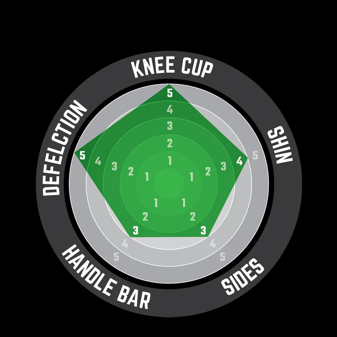 Leatt- Knee Guard Enduro