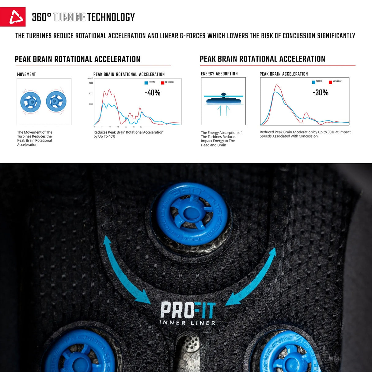 Leatt Helmet Moto 2.5 V24 - Cycle City Outdoors