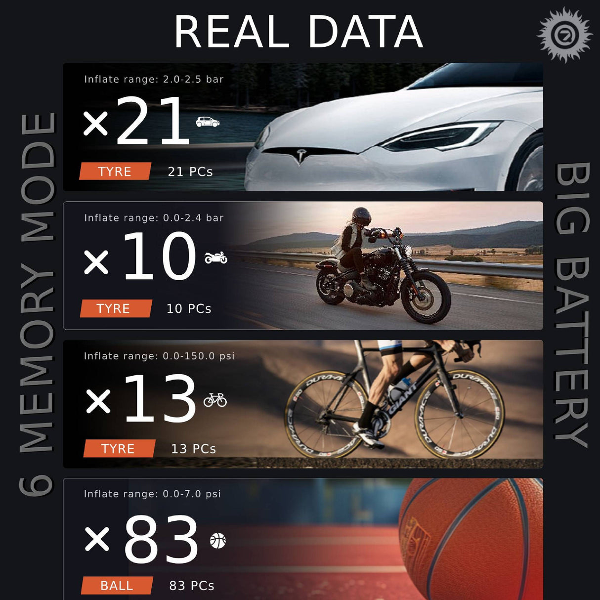 BiKASE N3 Portable Tire Inflator