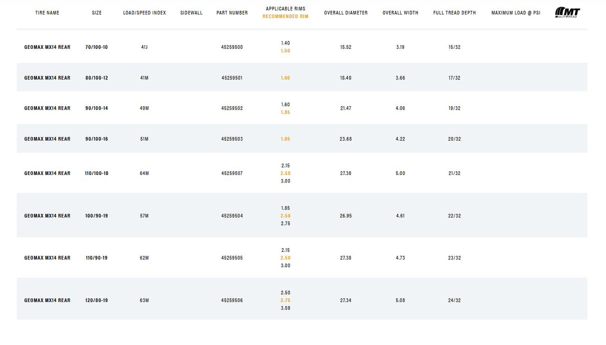 DUNLOP Tire - Geomax MX14 - Rear - 90/100-14 - 49m 45259502