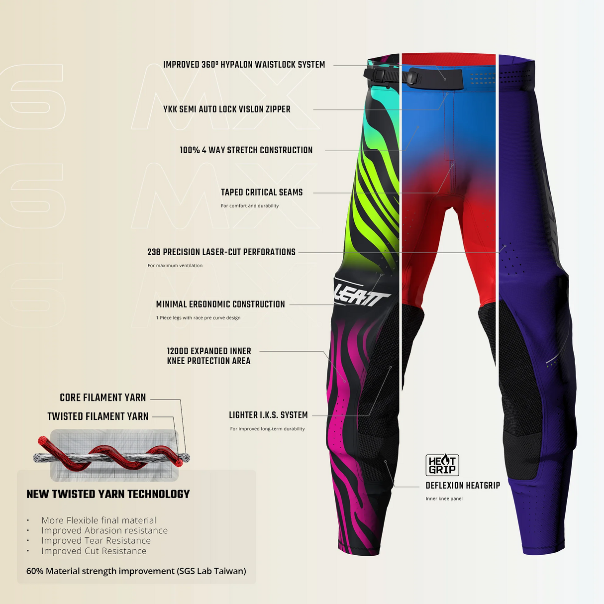 Leatt - Pant Moto 5.5 Enduro