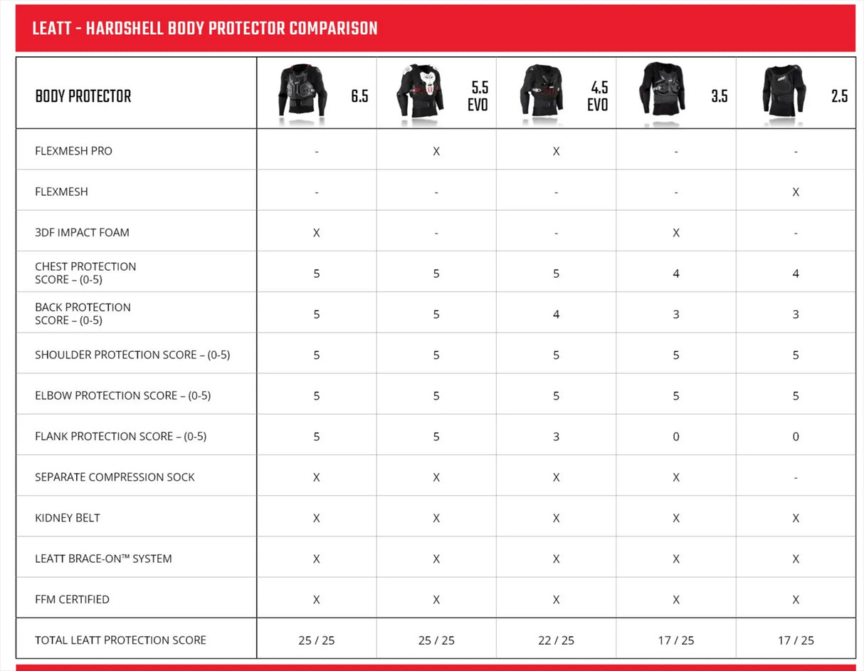 Leatt - Body Protector 2.5