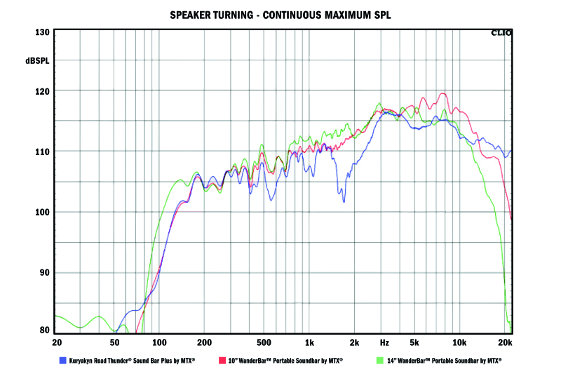 Kuryakyn Road Thunder Plus Sound Bar Satin Silver - Cycle City Outdoors