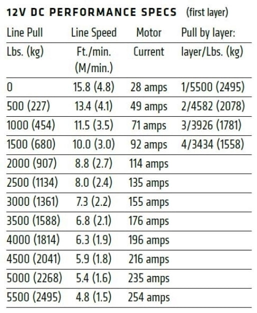 WARN AXON 55-S Winch - Synthetic Rope 101150