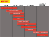 PIRELLI Tire - MT 66 Route* - Rear - 130/90-15 - 66S 1003300