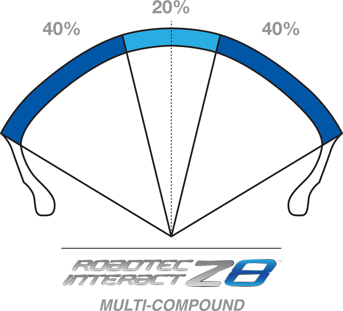 METZELER Tire - Roadtec* Z8 Interact* - Rear - 180/55ZR17 - 73W 2283700