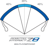 METZELER Tire - Roadtec™ Z8 Interact™ - Rear - 160/60ZR18 - (70W) 2491800