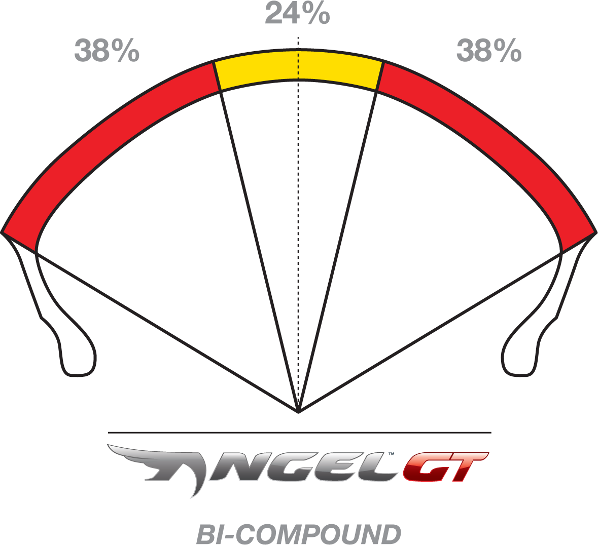 PIRELLI Tire - Angel™ GT - Front - 120/70ZR17 - (58W) 2497200