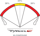 PIRELLI Tire - Angel™ GT - Front - 120/70ZR17 - (58W) 2497200