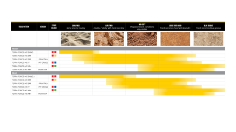 MITAS Tire - Terra Force-MX Sand 2 - Rear - 100/90-19 - 57M 70001066