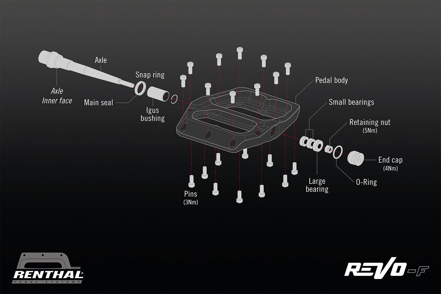 Renthal Revo-F Pedal - Thumbnail 5