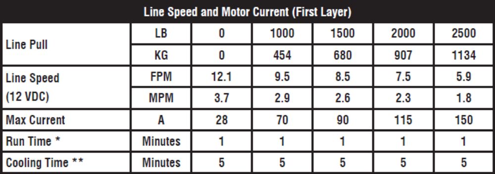KFI PRODUCTS AM-25 Assault Winch - 2500 Lb - Steel Cable AM-25