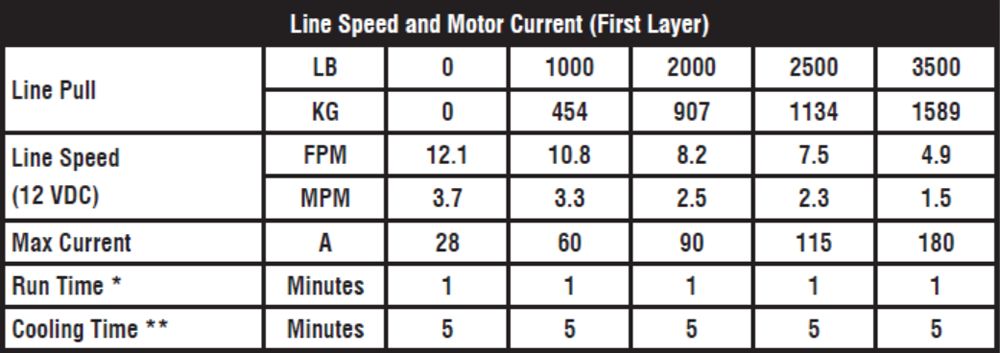 KFI PRODUCTS AM-35 Assault Winch - 3500 Lb - Steel Cable AM-35