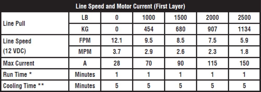 KFI PRODUCTS AS-25 Assault Winch - 2500 Lb - Synthetic Cable AS-25