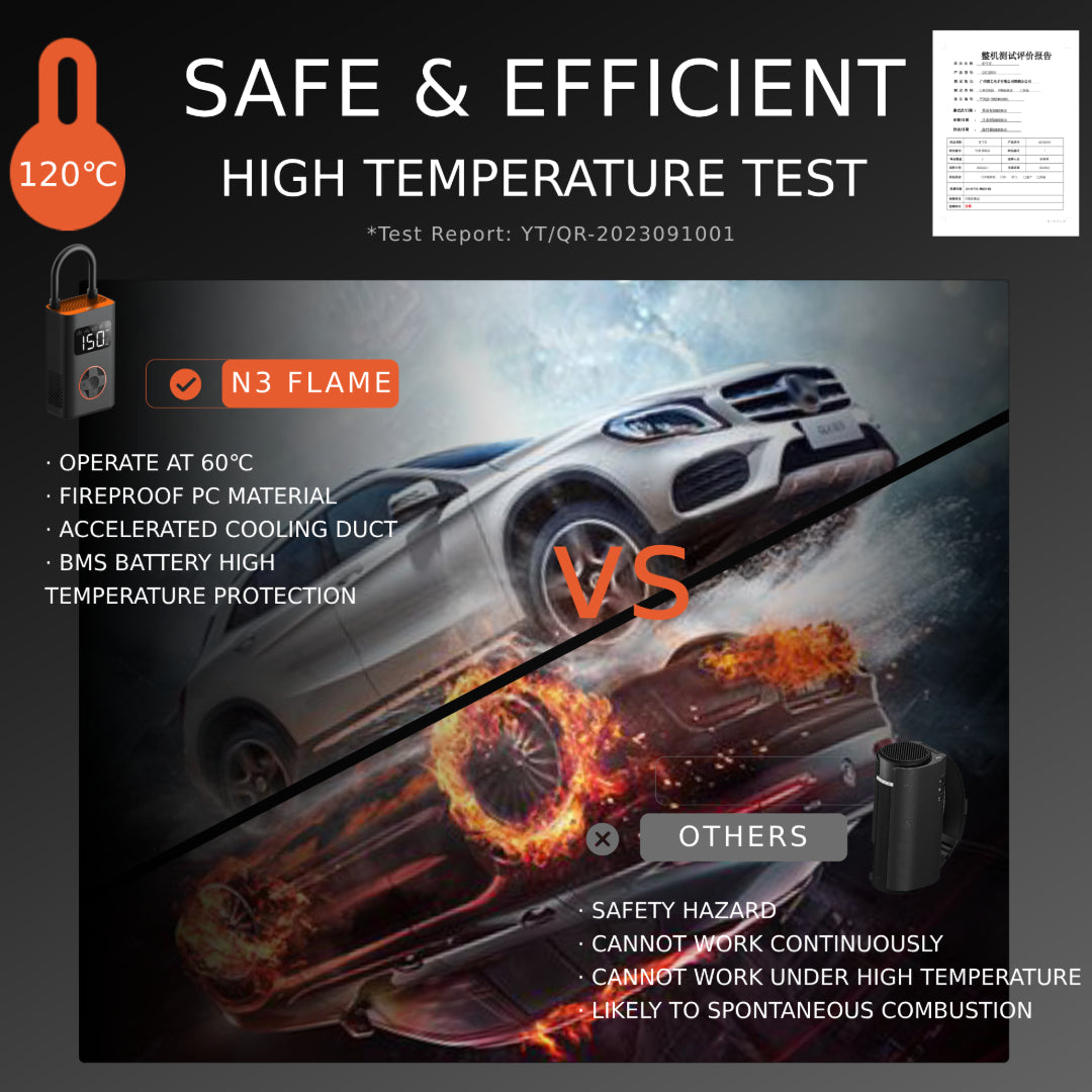 BiKASE N3 Portable Tire Inflator