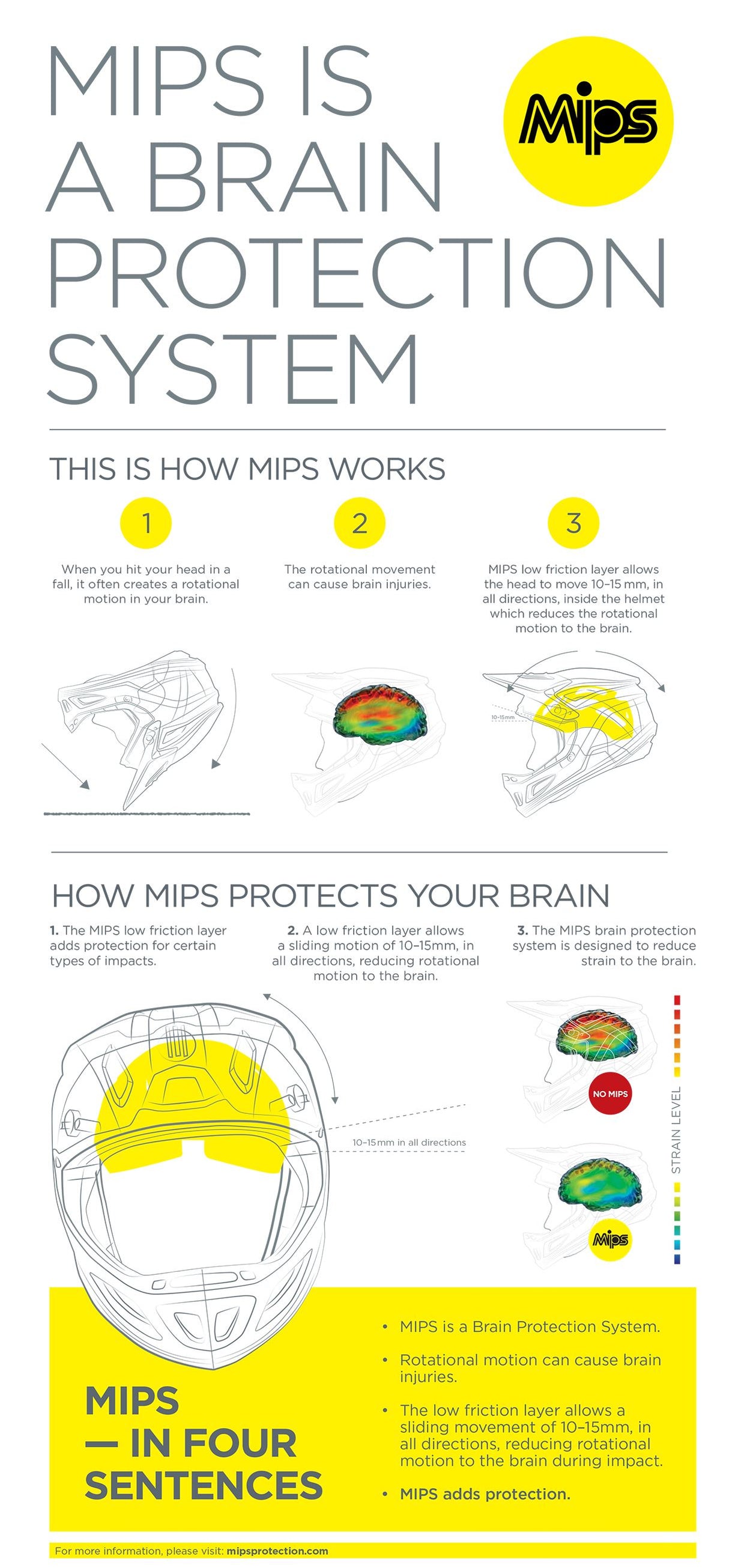 Thor Reflex Helmet - Cube - MIPS®