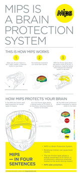 Thor Reflex Helmet - Cube - MIPS®