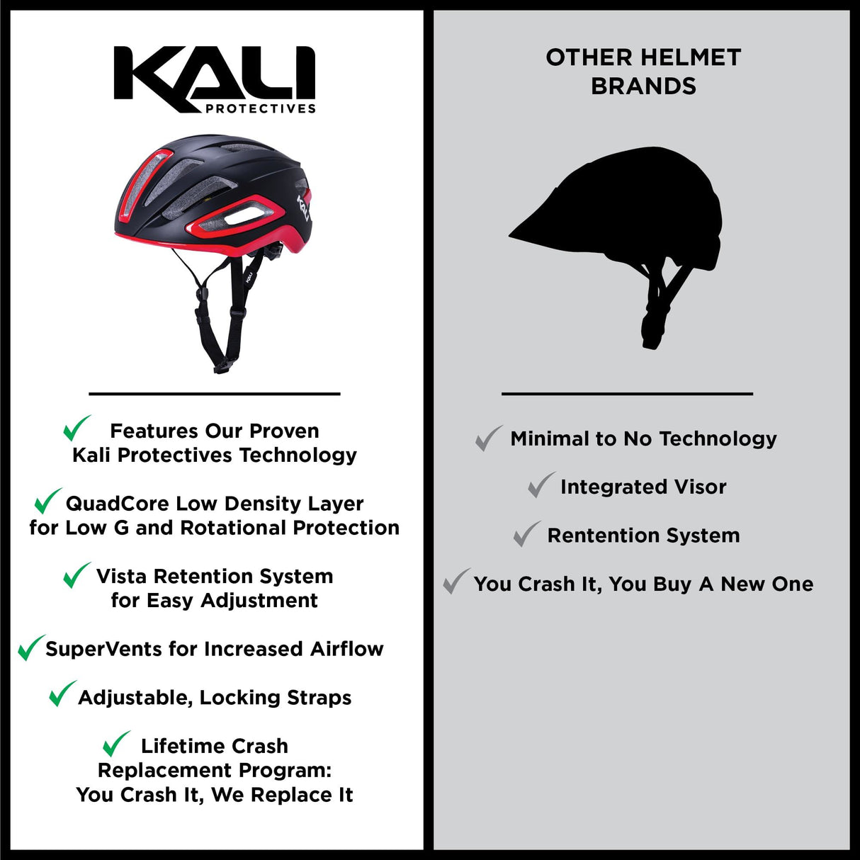 Kali - Uno Helmet (Open Box) - Cycle City Outdoors