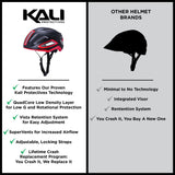 Kali - Uno Helmet (Open Box) - Cycle City Outdoors